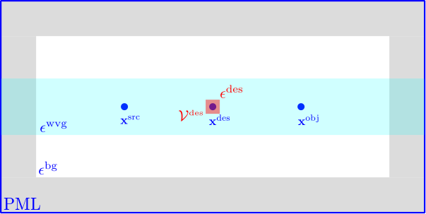 AdjointToyGeometry1