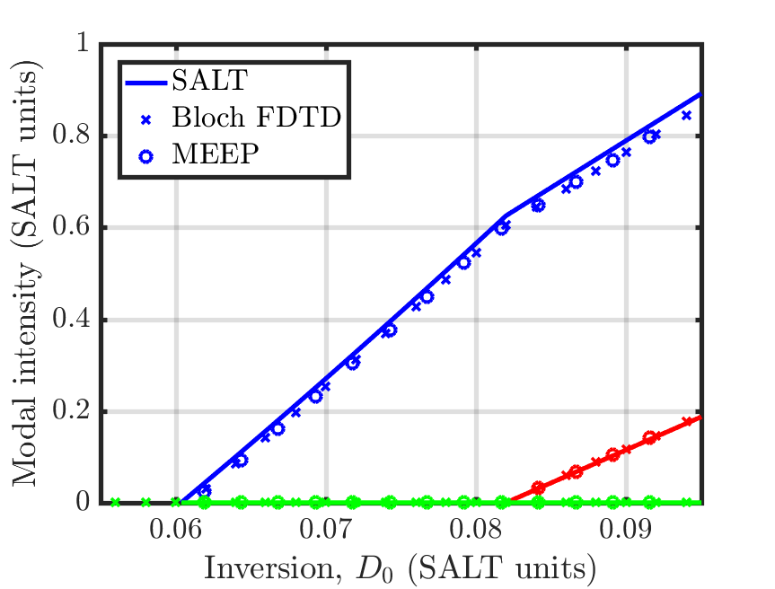 Near threshold comparison