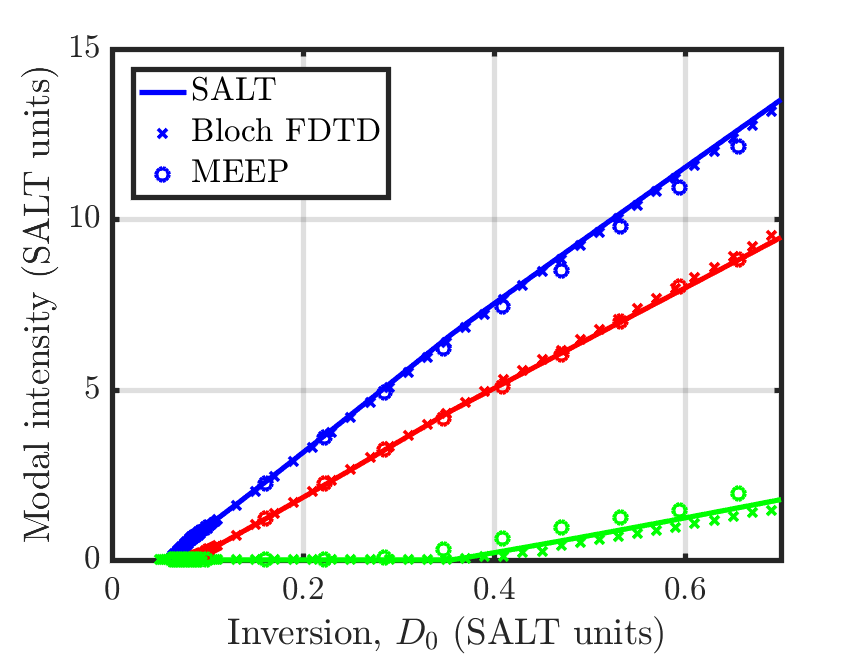 Near threshold comparison